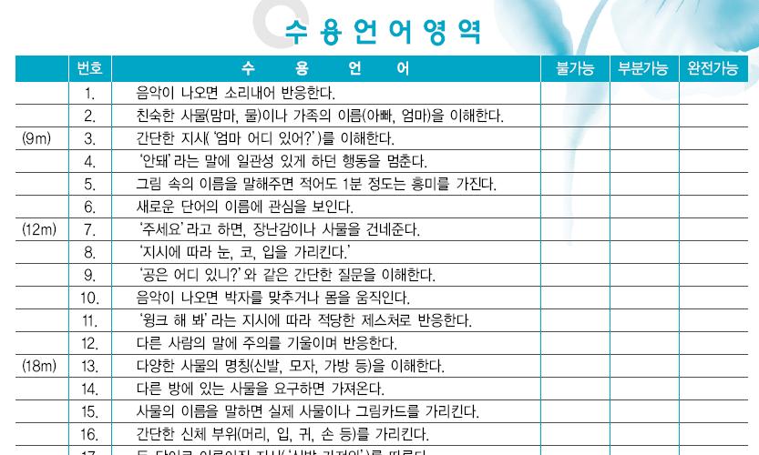 한국영아언어검사-문항샘플.JPG