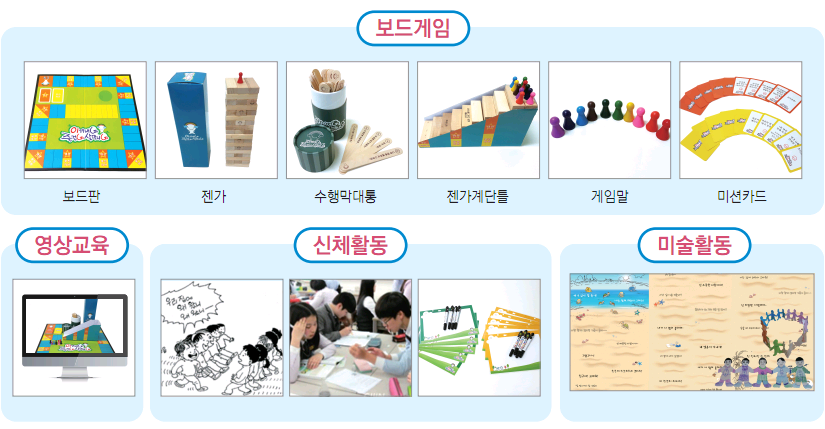 생명존중 자살예방 <이고고>보드게임/프로그램교육